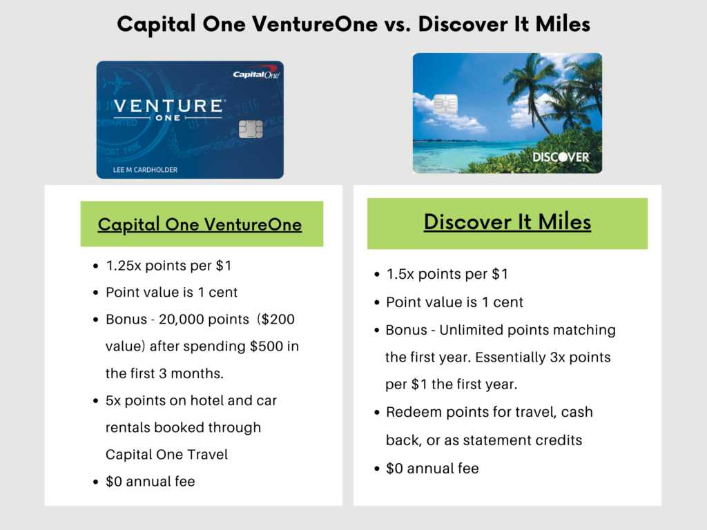 Capital One VentureOne vs. Discover It Miles