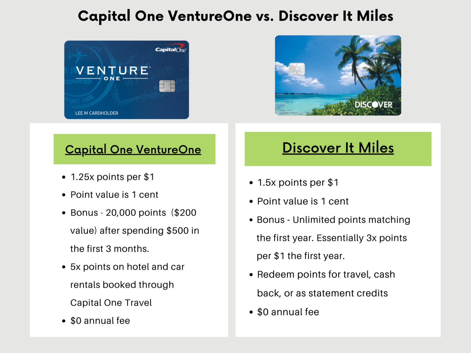 Capital One VentureOne Vs Discover It Miles 2023 Pete Snaps
