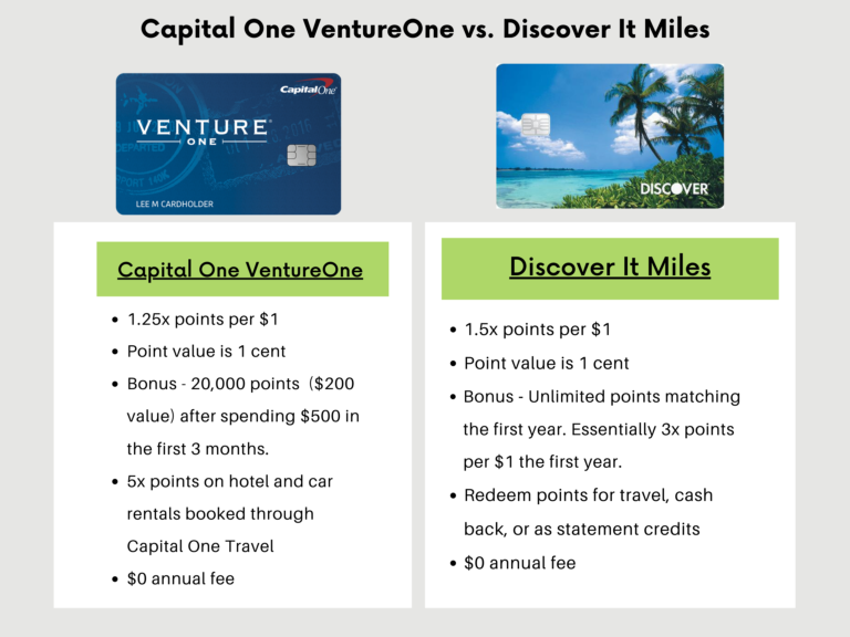 Capital One Venture Card Vs Discover It Miles