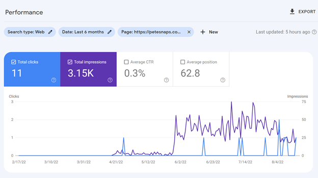 Blog Update - Stats, Top Ranking Posts, Google Search Console and More